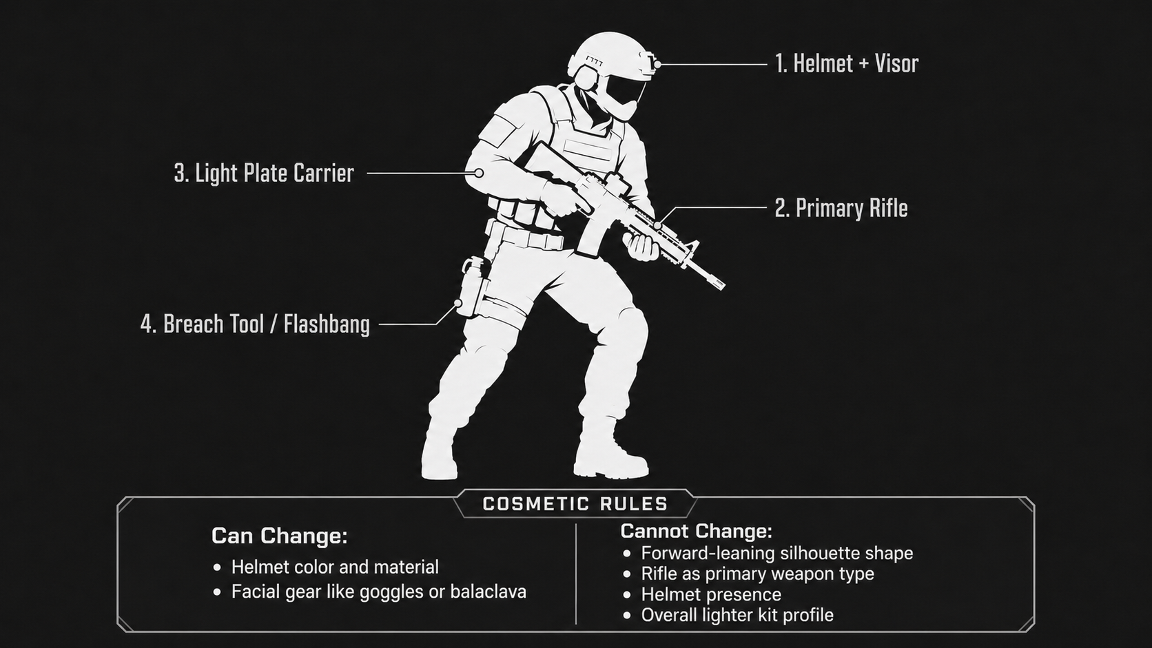 Battlefield Class Readability System